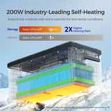 Renogy Core – Batterie lithium-fer-phosphate à décharge profonde 24 V 100 Ah 