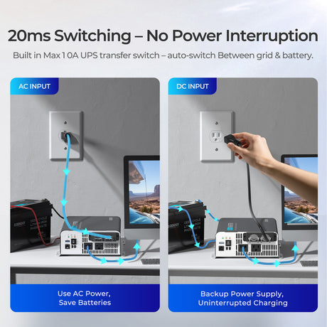 PUH - 12V 1000W Pure Sine Wave Inverter with UPS Transfer Switch and Built-in Bluetooth