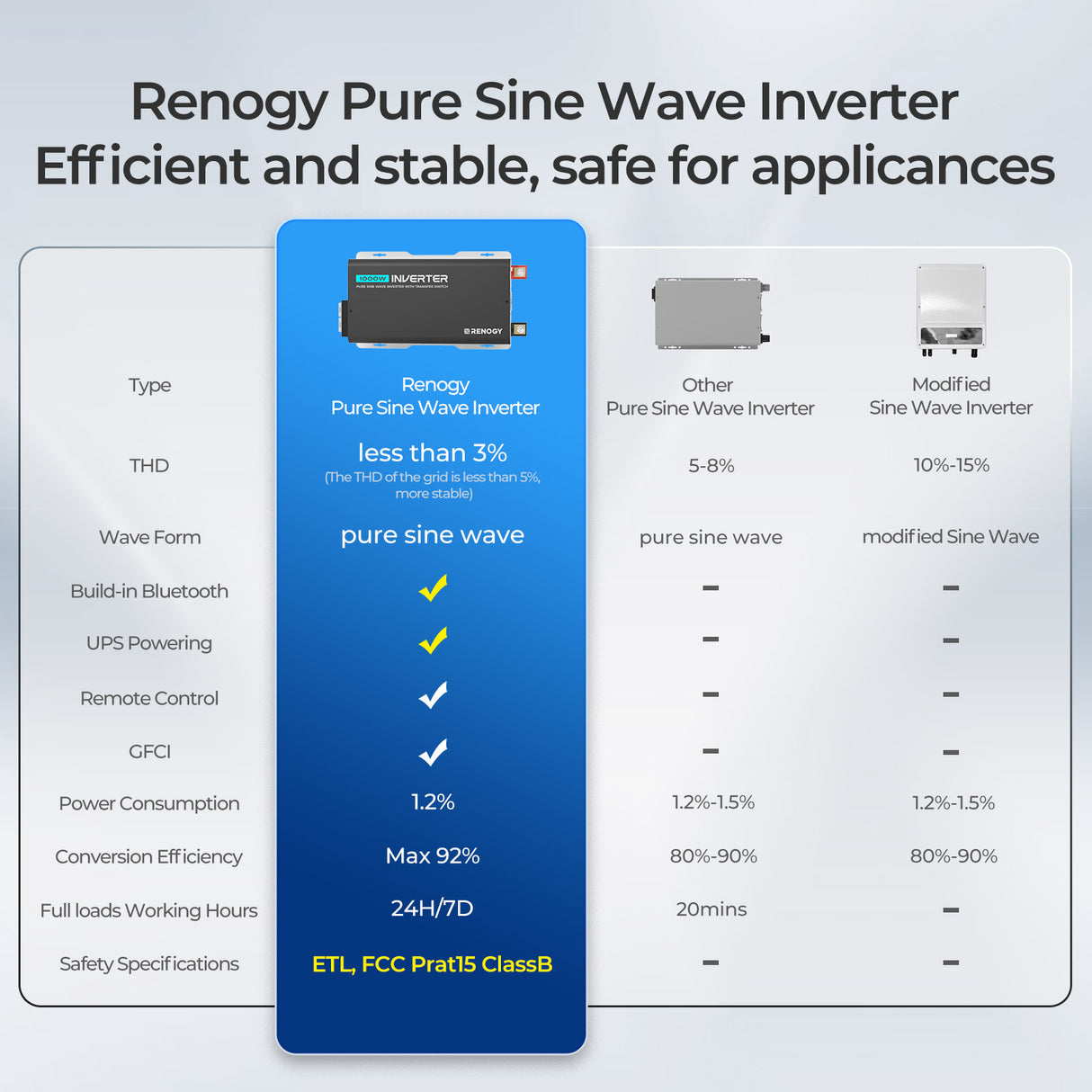 PUH - 12V 1000W Pure Sine Wave Inverter with UPS Transfer Switch and Built-in Bluetooth