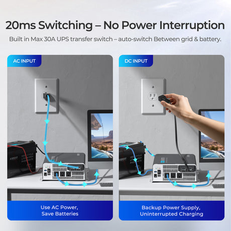 PUH - 12V 3000W Pure Sine Wave Inverter with UPS Transfer Switch and Built-in Bluetooth