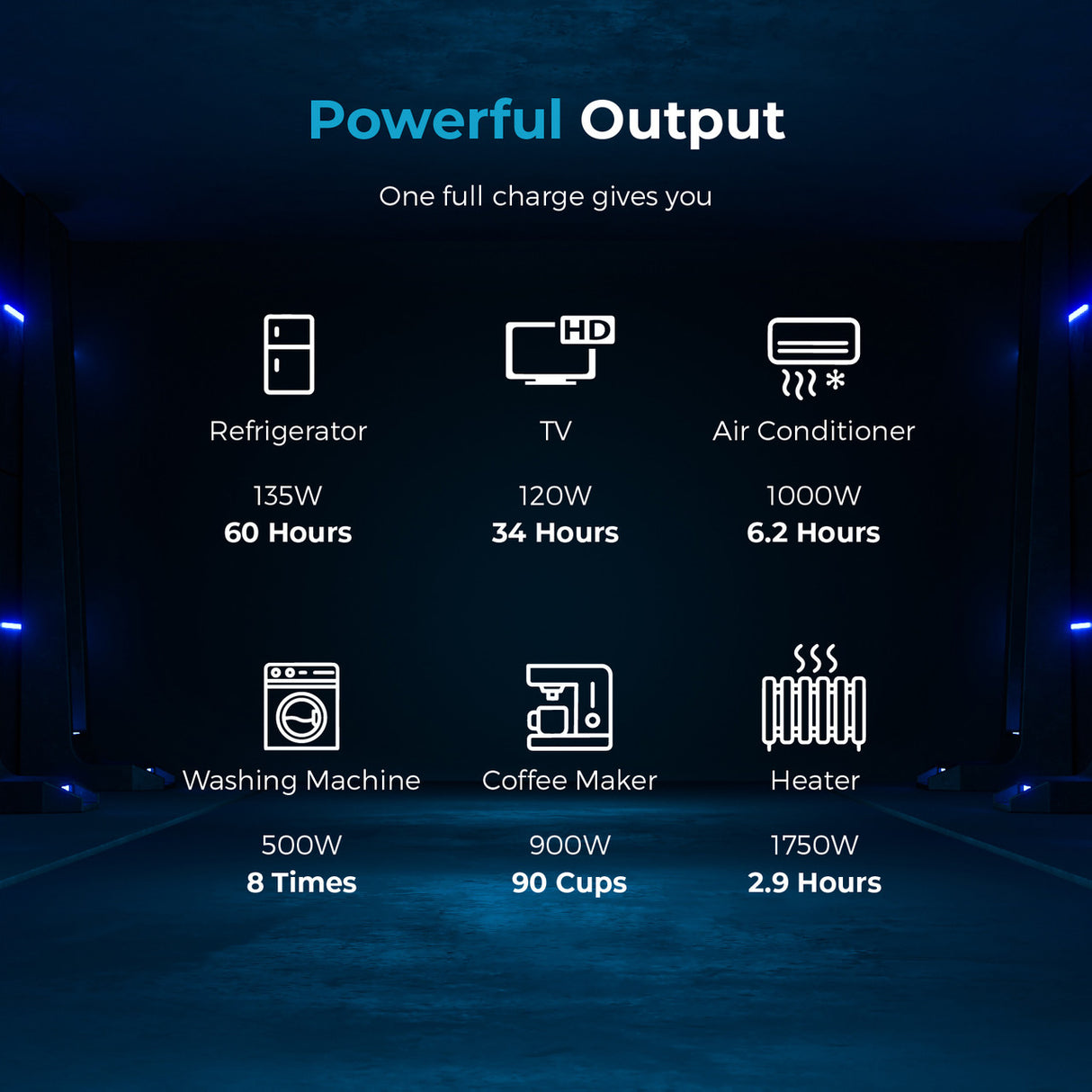 LYCAN 4.8KWh 3500W Power Box