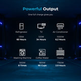 LYCAN 4.8KWh 3500W Power Box