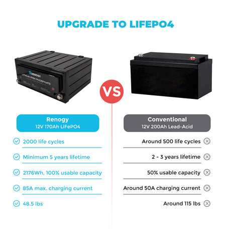 12 Volt 170Ah Lithium-Iron Phosphate Battery