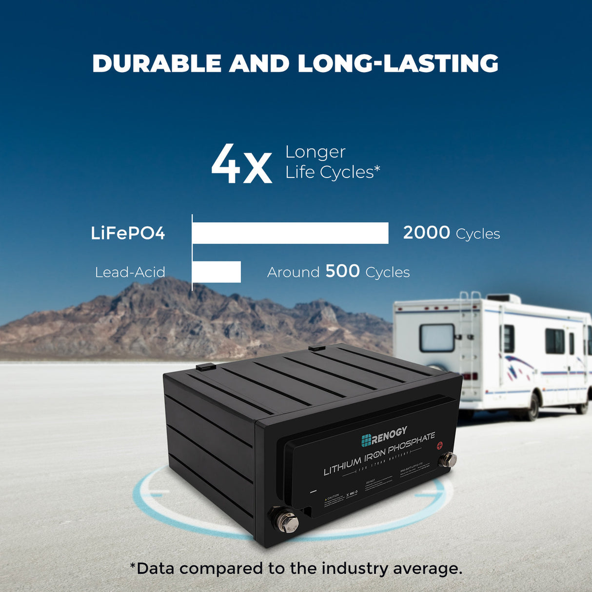12 Volt 170Ah Lithium-Iron Phosphate Battery