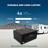 12 Volt 170Ah Lithium-Iron Phosphate Battery