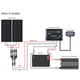 Kit solaire pour camping-car 200 watts 12 volts remis à neuf 