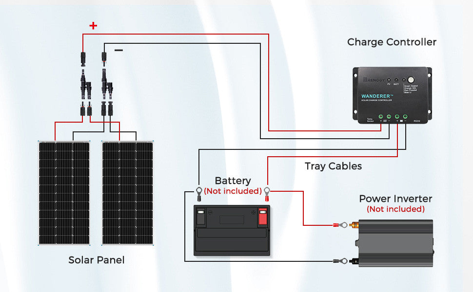 200 Watt 12 Volt Monocrystalline Solar Starter Kit w/Wanderer 30A Charge Controller