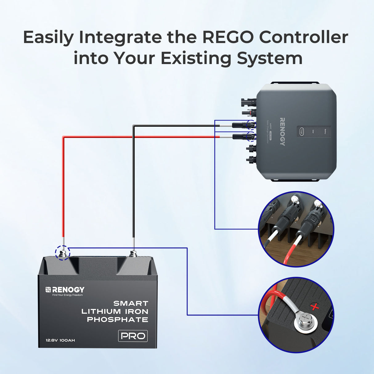 Amphenol Adapter Cable( Amphenol - 3/8 in Lugs)