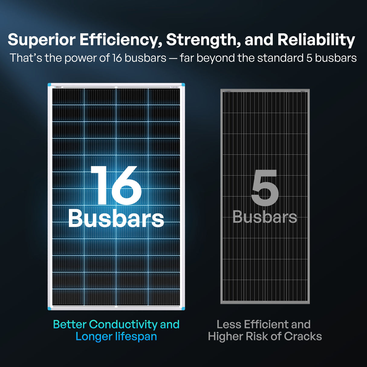 N-Type Solar Panel with 16 busbars for superior efficiency and strength