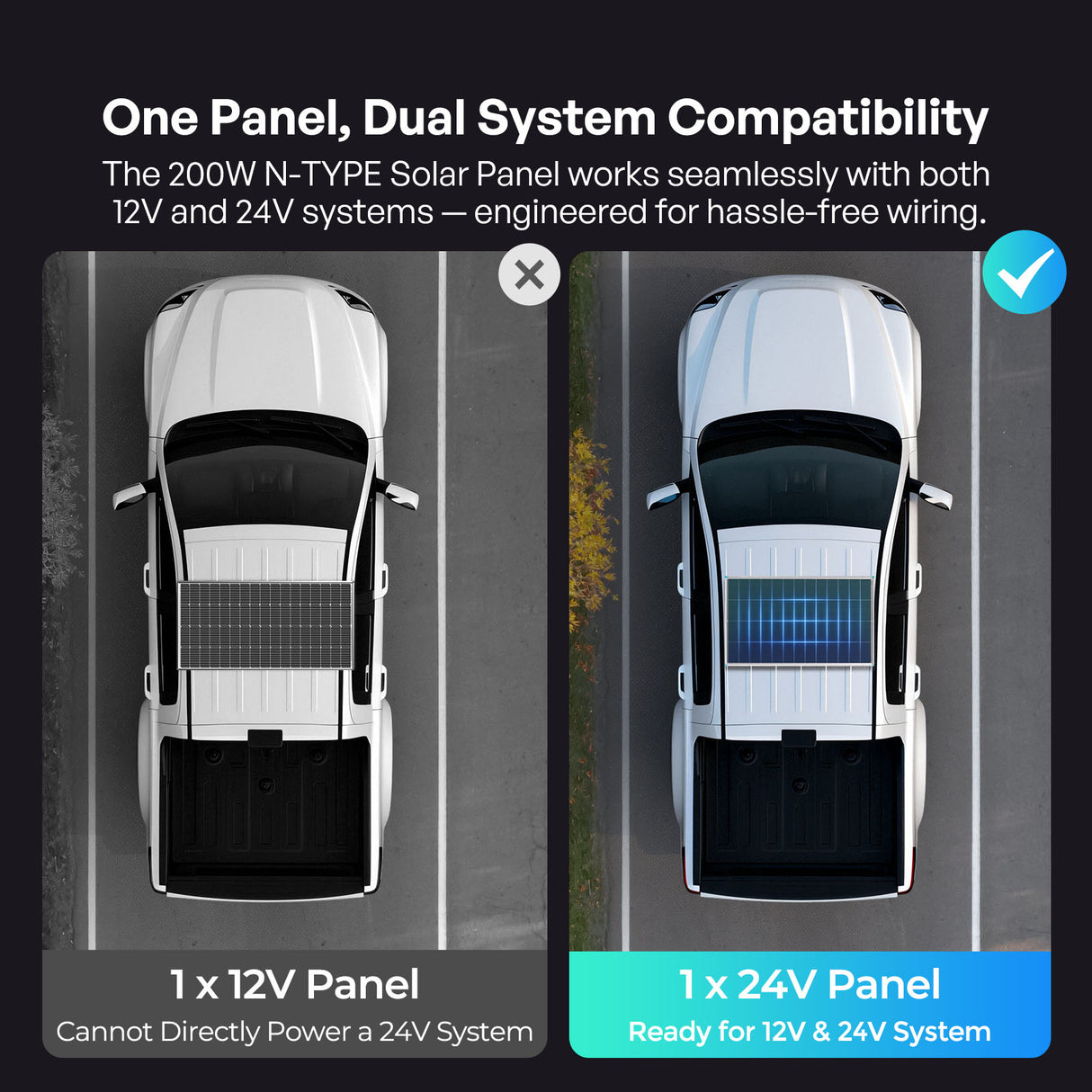 N-Type Solar Panel 200W, compatible with 12V and 24V systems