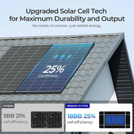 Renogy 18BB N-Type 320W Monocrystalline Solar Panel
