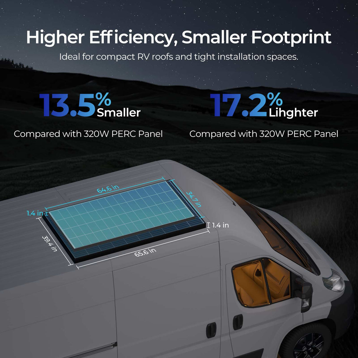 Renogy 18BB N-Type 320W Monocrystalline Solar Panel