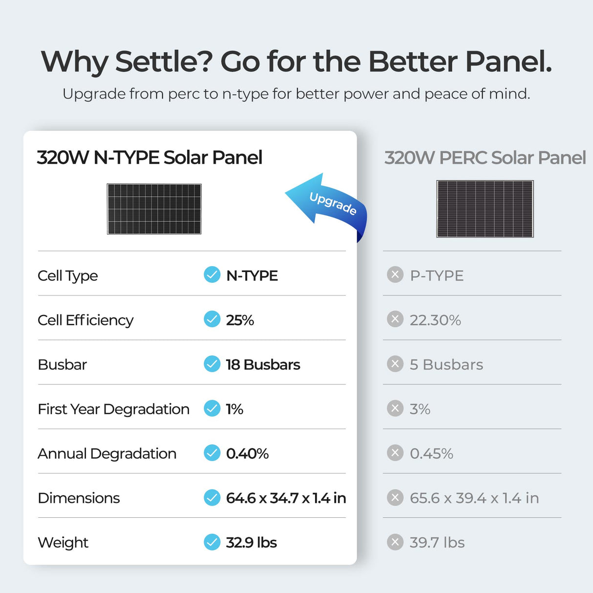 Renogy 18BB N-Type 320W Monocrystalline Solar Panel