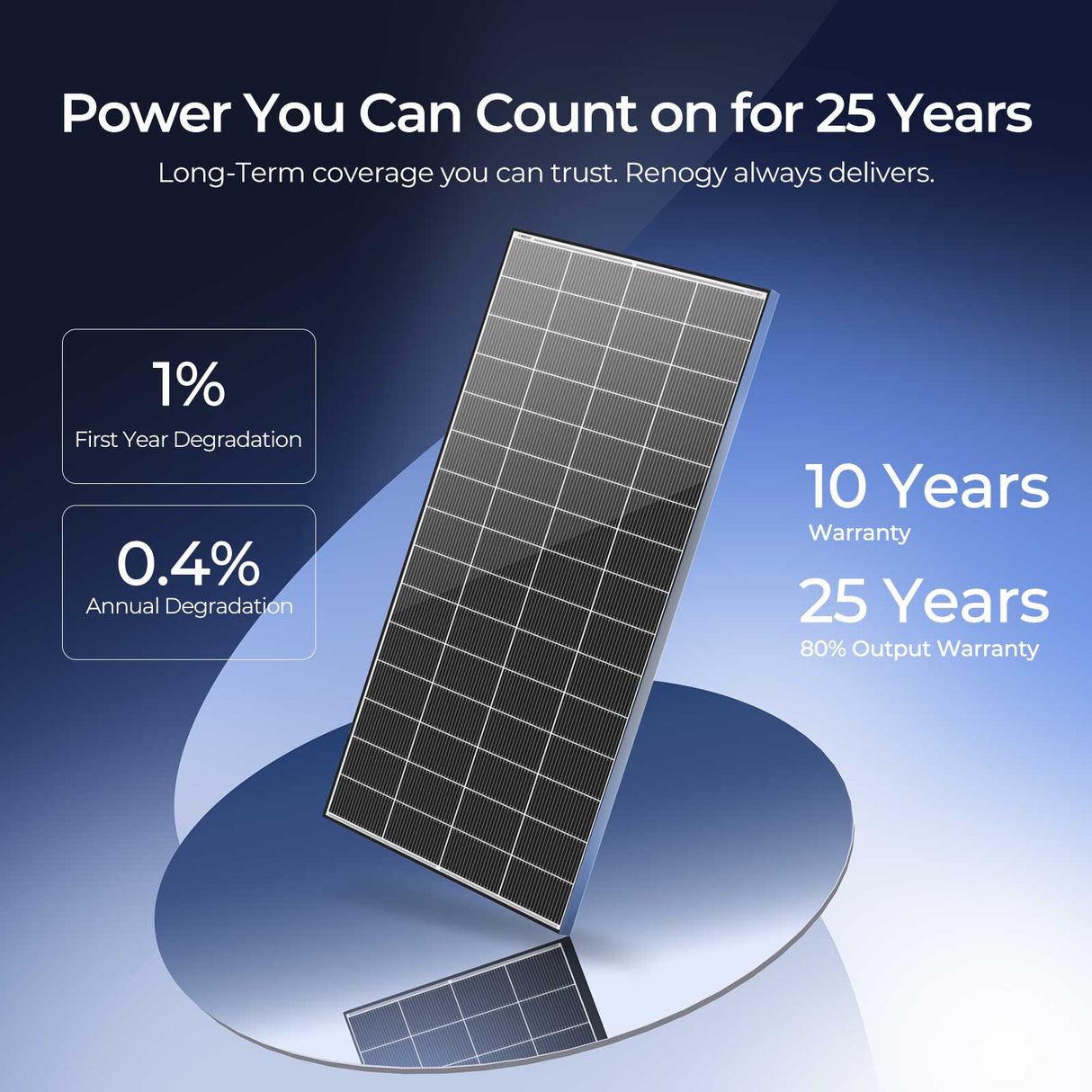 Renogy 18BB N-Type 320W Monocrystalline Solar Panel