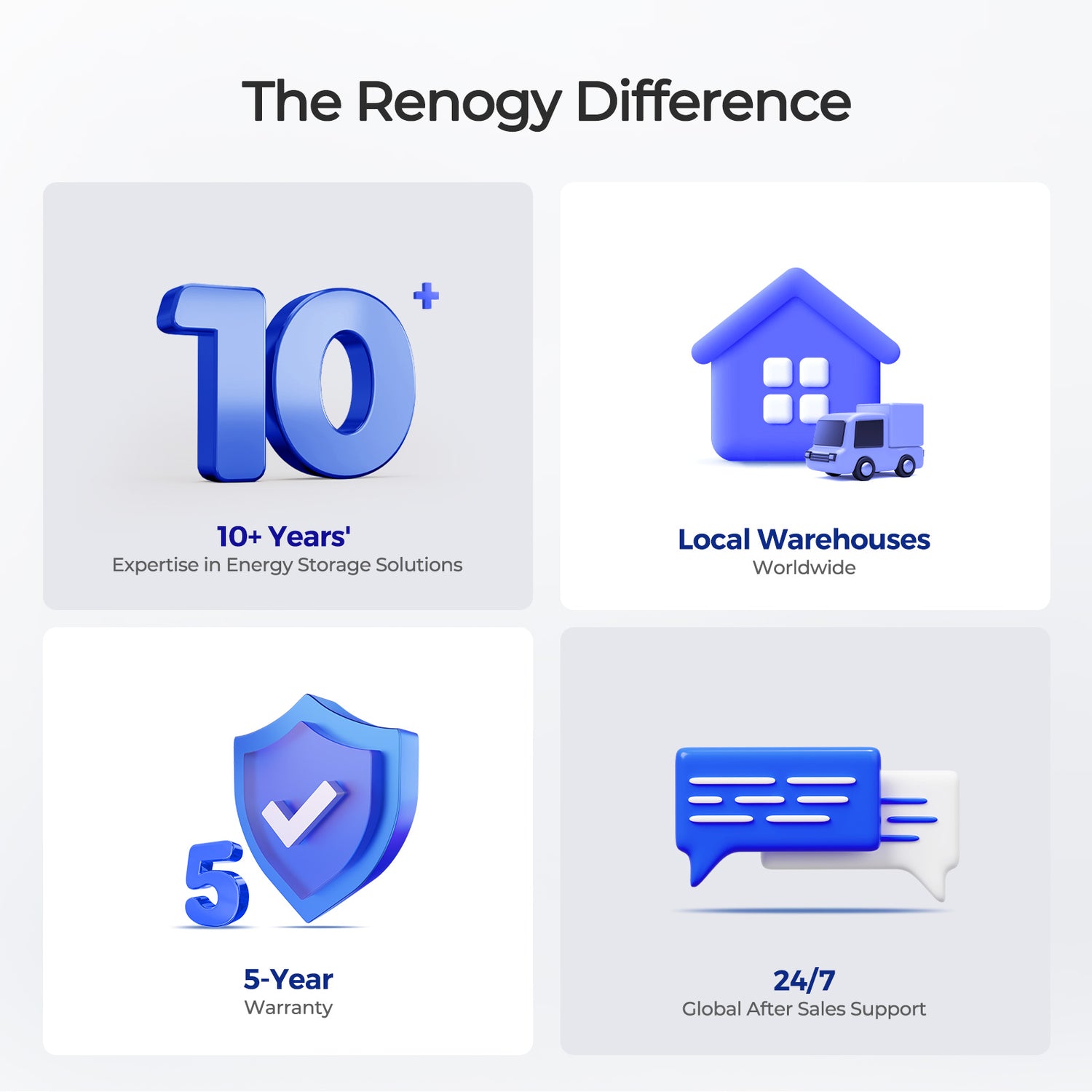 48V 105Ah Golf Cart Lithium Iron Phosphate Battery