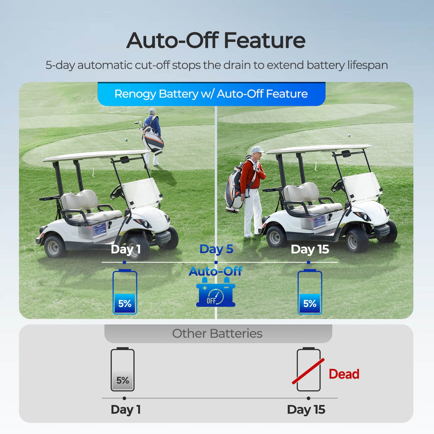 48V 105Ah Golf Cart Lithium Iron Phosphate Battery