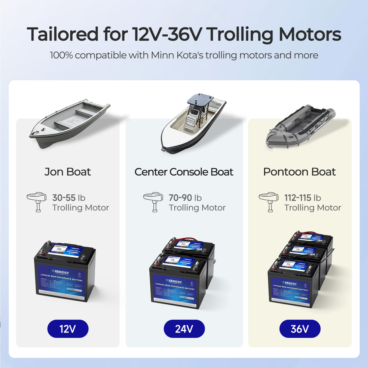 Renogy Core - 12V 20Ah Trolling Motor Lithium Iron Phosphate Battery
