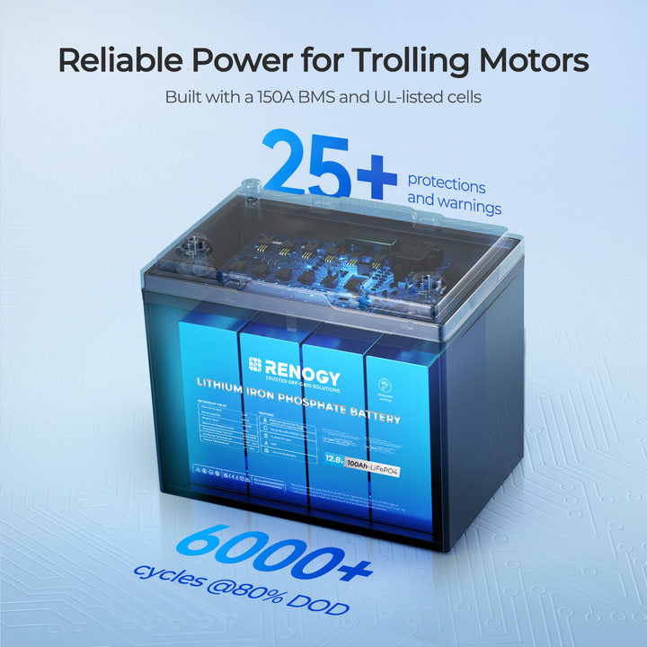 Renogy Core - 12V 20Ah Trolling Motor Lithium Iron Phosphate Battery