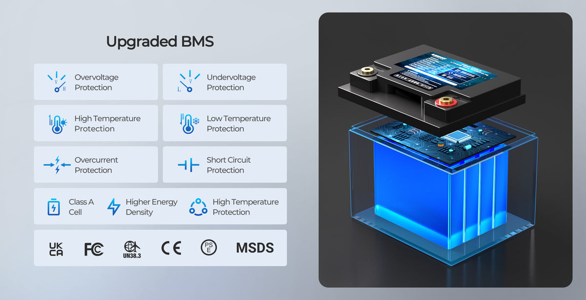 Advanced battery management protection system