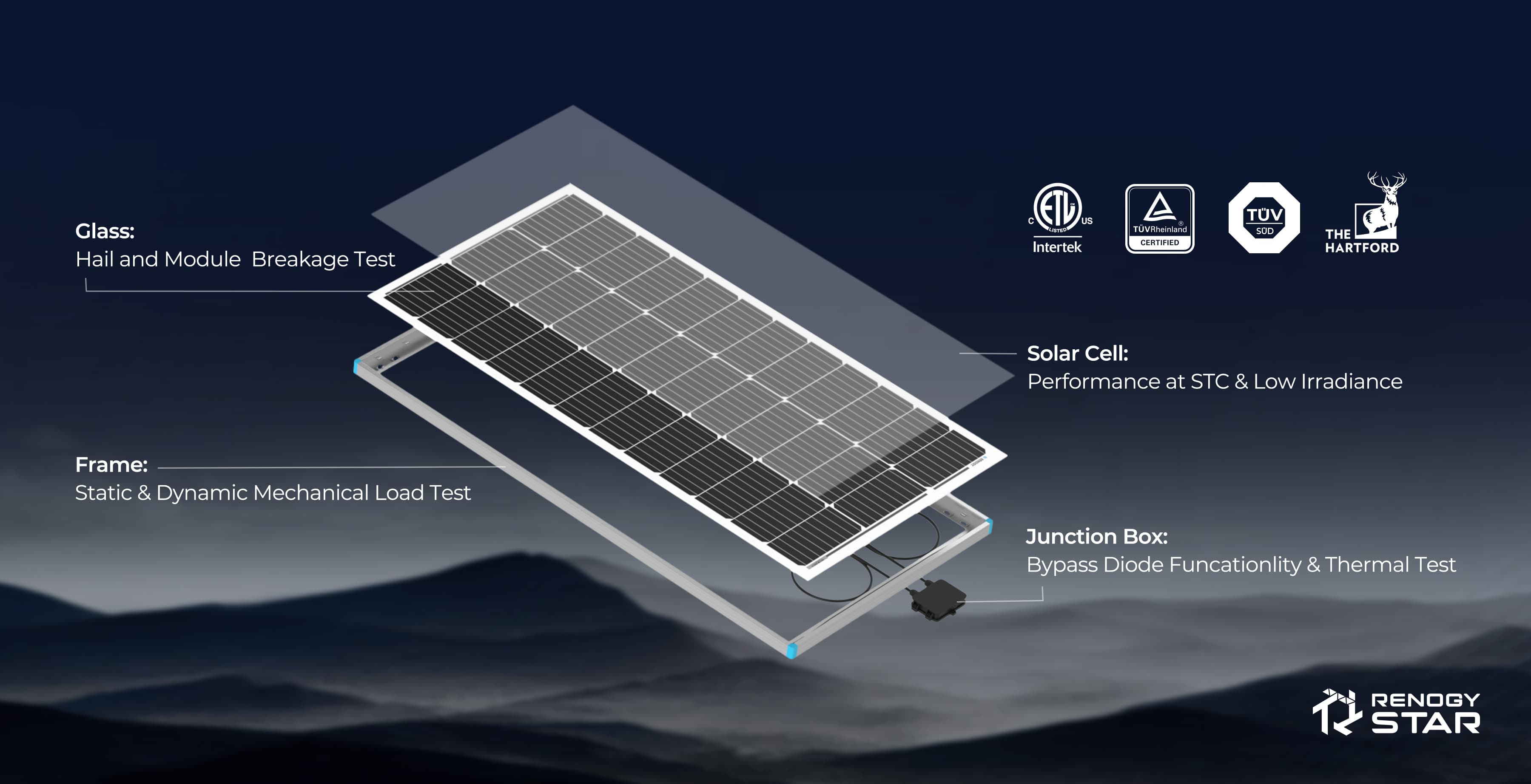 RENOGY PANNELLO SOLARE PORTATILE RIPIEGABILE 100W 12V SUNPOWER ECLIPSE SENZA