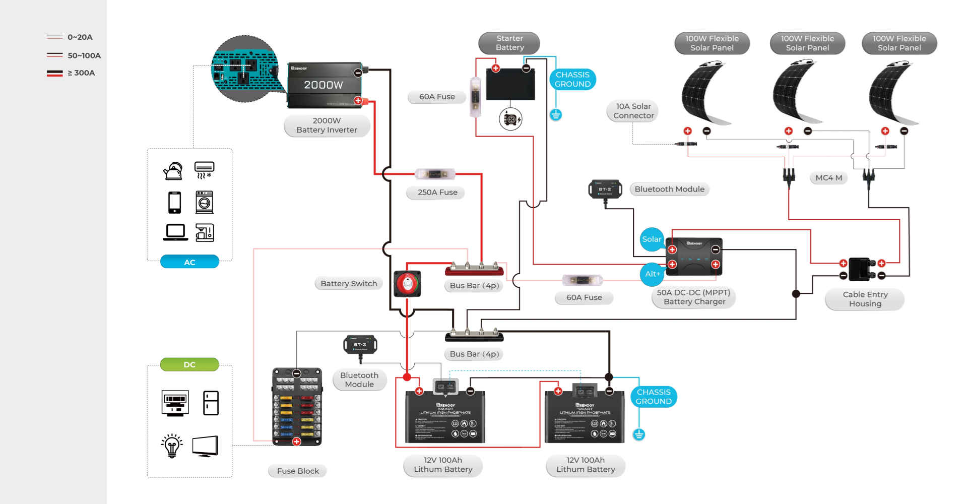 Diagram Motorhome Rv Battery Hook Up Picture: Step-by-Step Guide