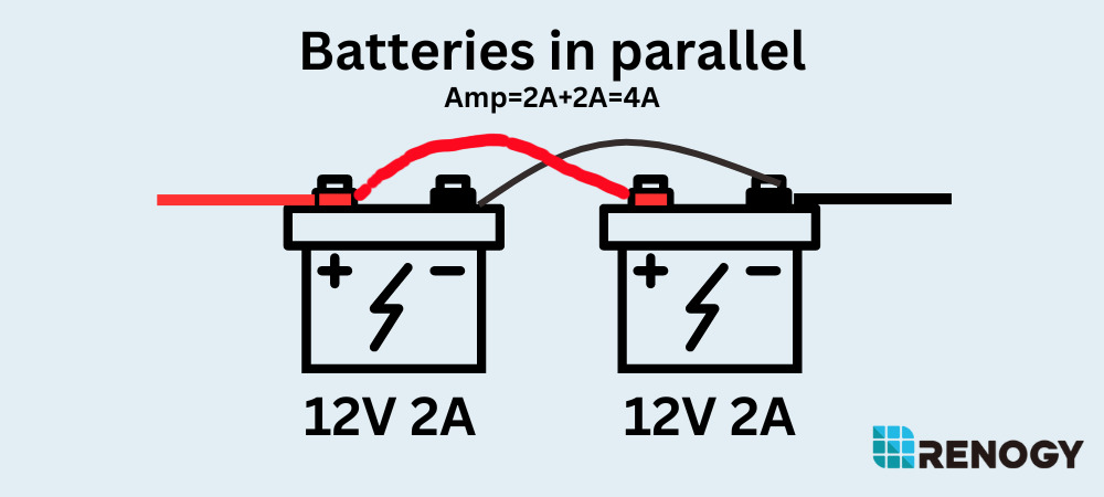 Batteries in series vs parallel: what are the differences