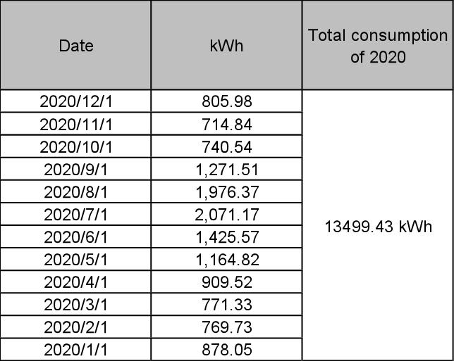https://ca.renogy.com/product_images/uploaded_images/02-how-many-kwh-does-a-house-use-per-month.jpg