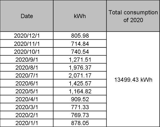 how-many-kwh-does-the-average-home-use-renogy-canada