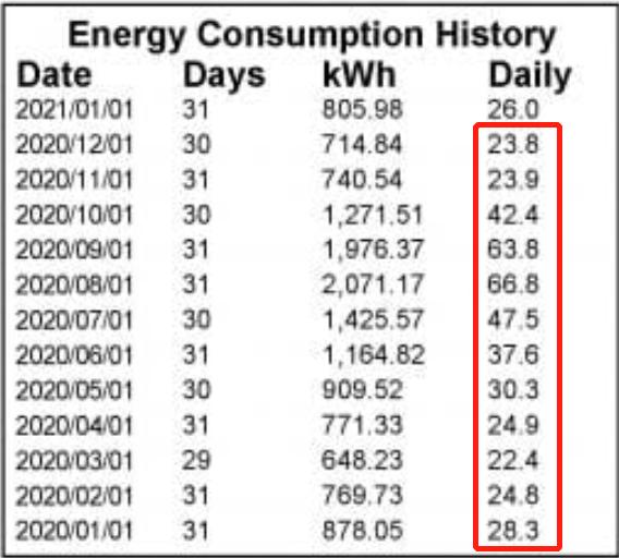 How Much Electricity Units Does A Refrigerator Use Per Month at Karen