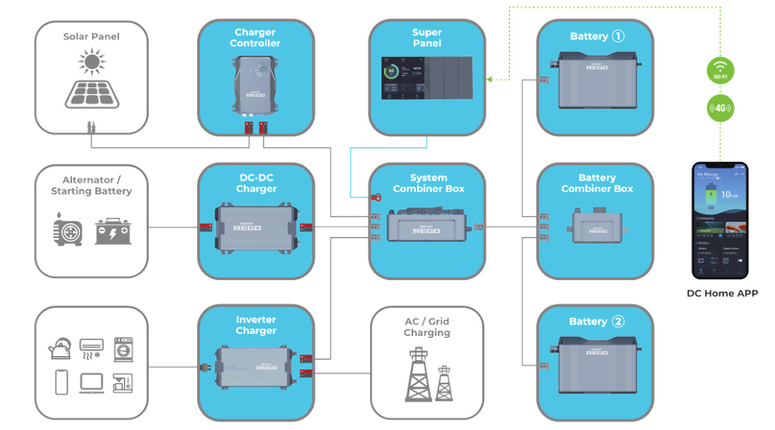 Typical RV Wiring Diagram Explained Any Better Solution Available